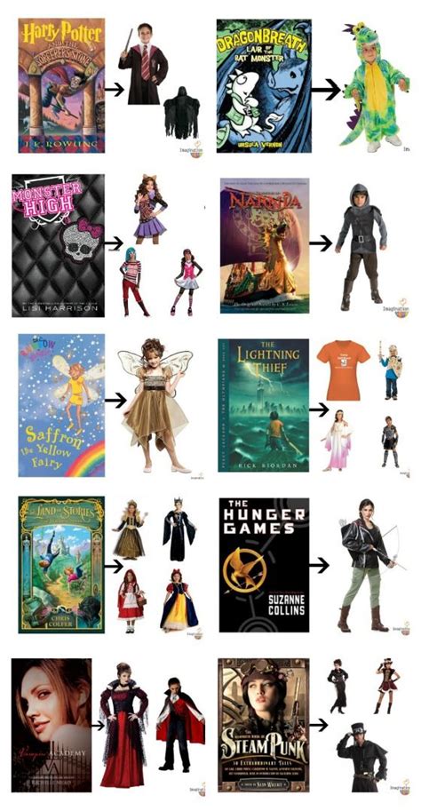 storybook characters list|Top Beloved Storybook Characters .